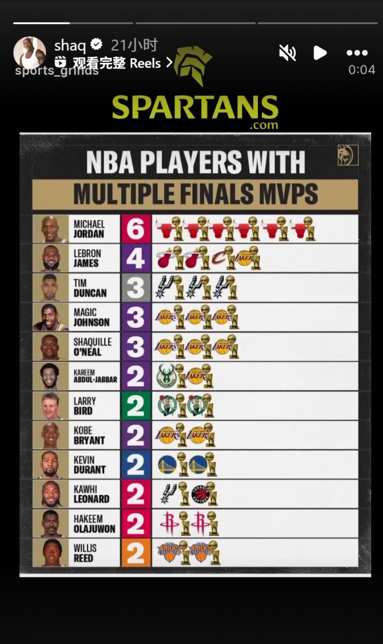 bob半岛体育-奥尼尔转发多次拿FMVP球员：乔丹6 詹姆斯4 邓肯&amp;鲨鱼3 KD&amp;小卡2