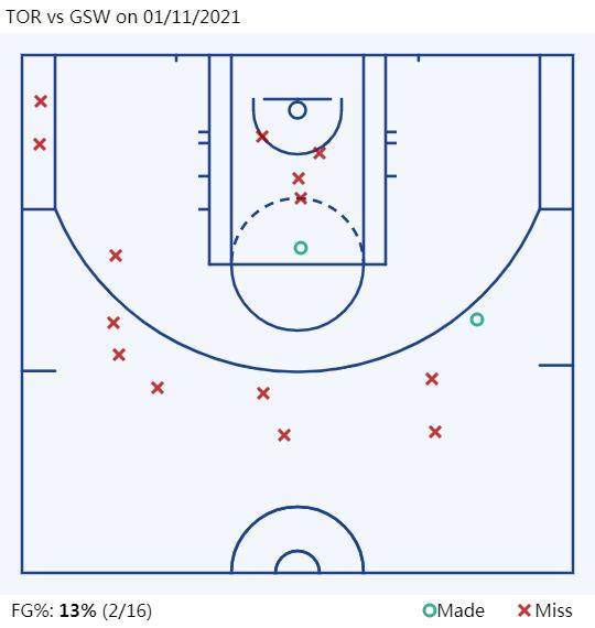 1610350483884082757.png TOR vs GSW on 01_11_2021.png