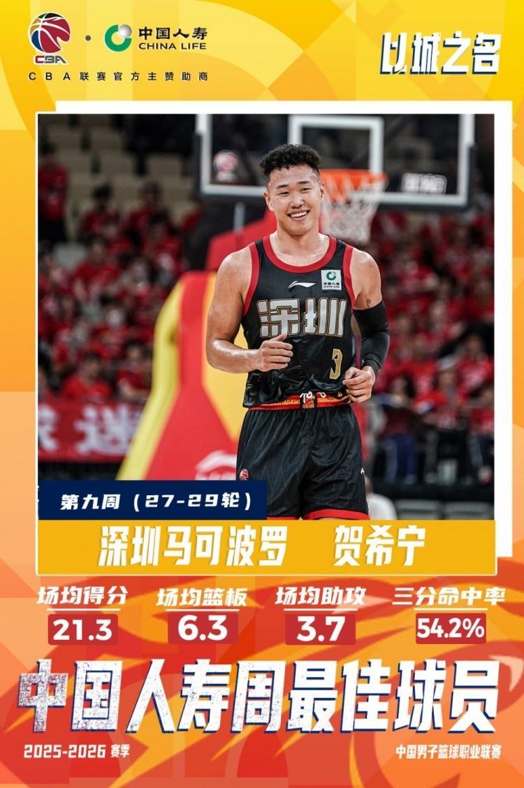 bob半岛体育官方网站-CBA官宣周最佳：贺希宁本季第3次联赛唯一 皮特森爆冷灭北京